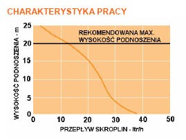 Pompka skroplin MAXI ORANGE