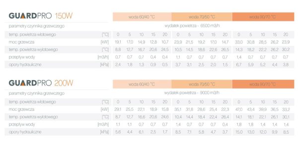 Kurtyna powietrzna wodna Sonniger GUARD PRO 200W-4601