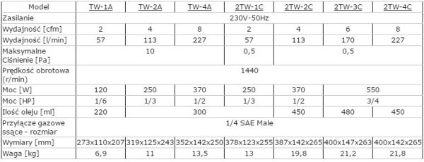 Pompa próżniowa Shine Year 57 l/min 2TW-1CV-4639