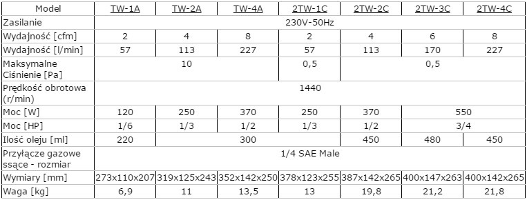 Pompa próżniowa Shine Year 57 l/min 2TW-1CV-4639