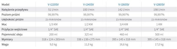 Pompa próżniowa Value V-i260SV - 142l/min-6064