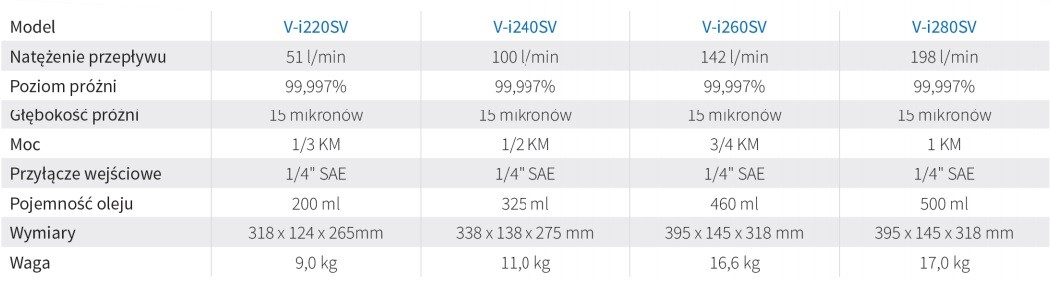Pompa próżniowa Value V-i220SV - 51 l/min-6859