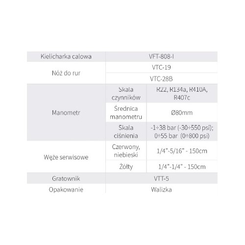 Zestaw narzędzi Value VTB-5B-I-6986