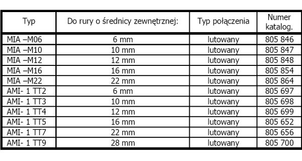 Wziernik lutowany ALCO AMI-1 TT7-10249
