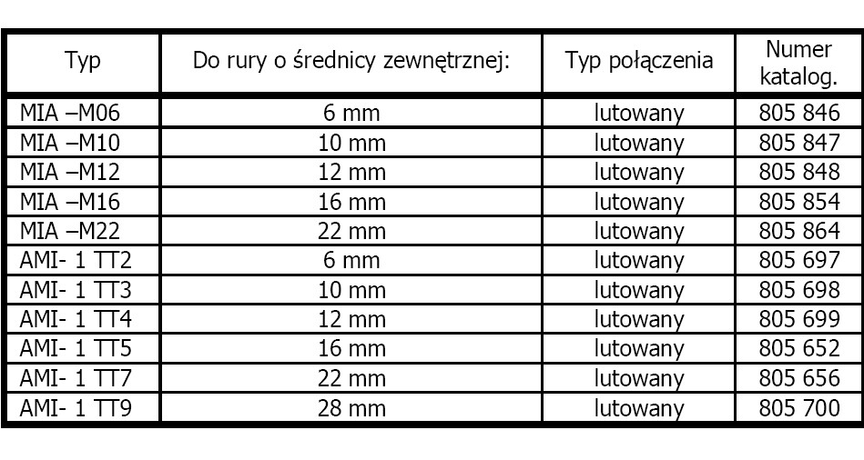 Wziernik lutowany ALCO AMI-1 TT7-10249