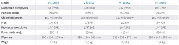 Pompa próżniowa Value V-i120SV 51l/min-10635