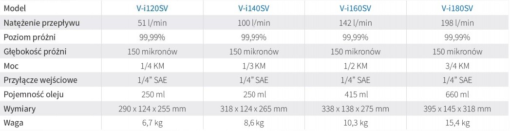 Pompa próżniowa Value V-i120SV 51l/min-10635