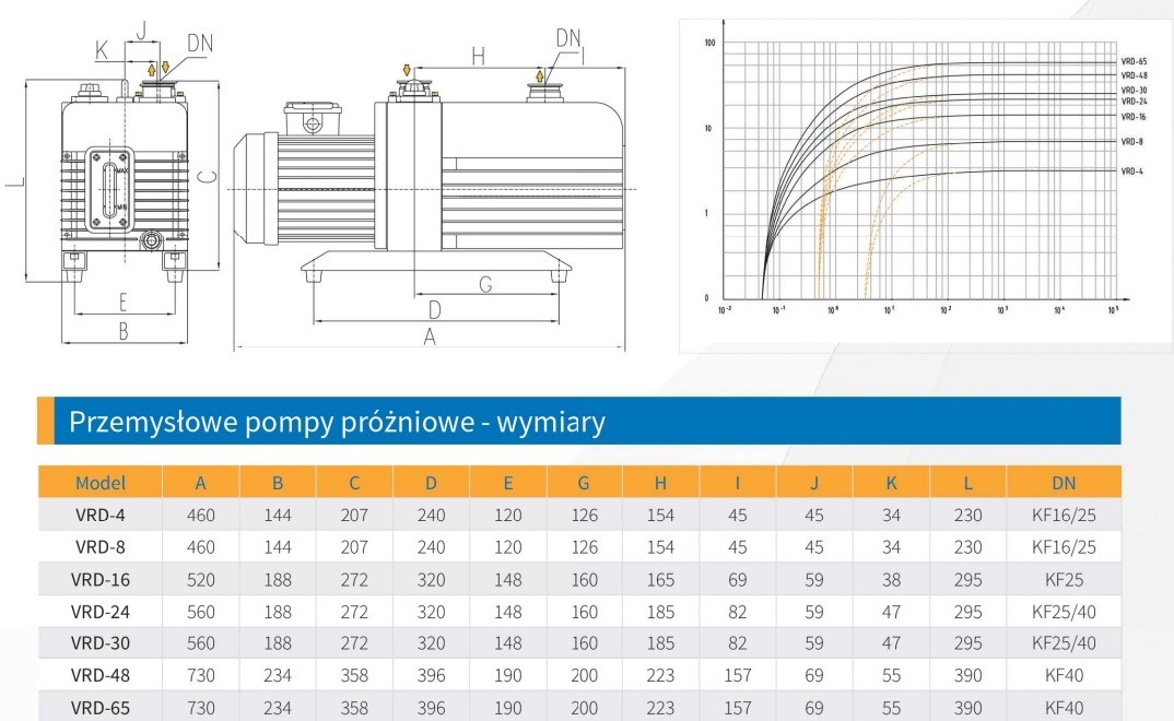 Przemysłowa pompa próżniowa Value VRD-4 1-ph-14313