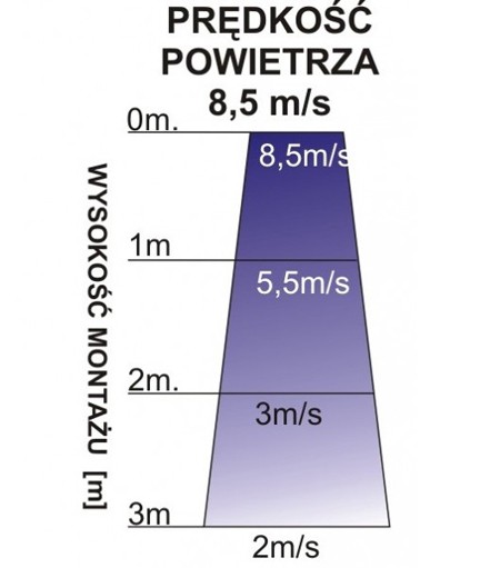 Kurtyna powietrzna 120cm 1-faza z nagrzewnicą elektryczną Ferono FK120E-20347