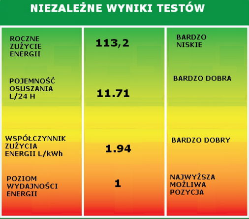 Osuszacz kondensacyjny Meaco 20 LOW + FILTR HEPA-20840