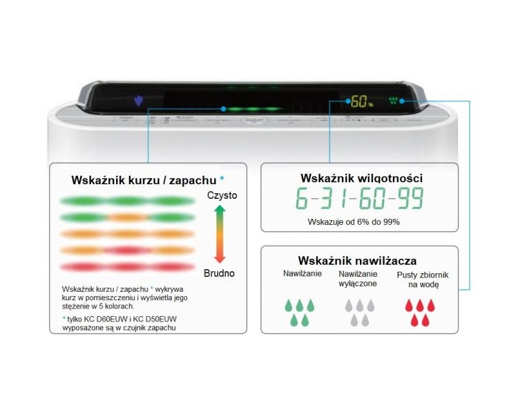 Oczyszczacz Powietrza SHARP KC-D40EUW - PRODUKT NIEDOSTĘPNY-35025