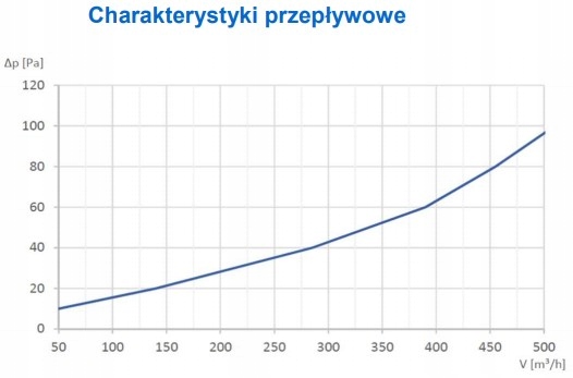 Klapa zwrotna do okapów kuchennych BLU.125 Magnetic-1024883