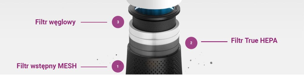 Filtr O do oczyszczacza powietrza Winix ZERO Compact-1025507