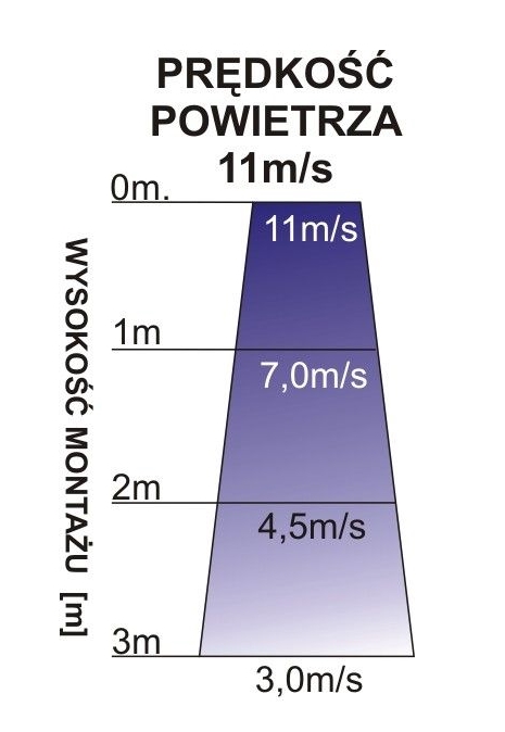 Kurtyna powietrzna wodna Ferono FK120W-1025563