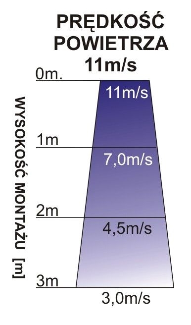 Kurtyna powietrzna wodna Ferono FK150W-1025633