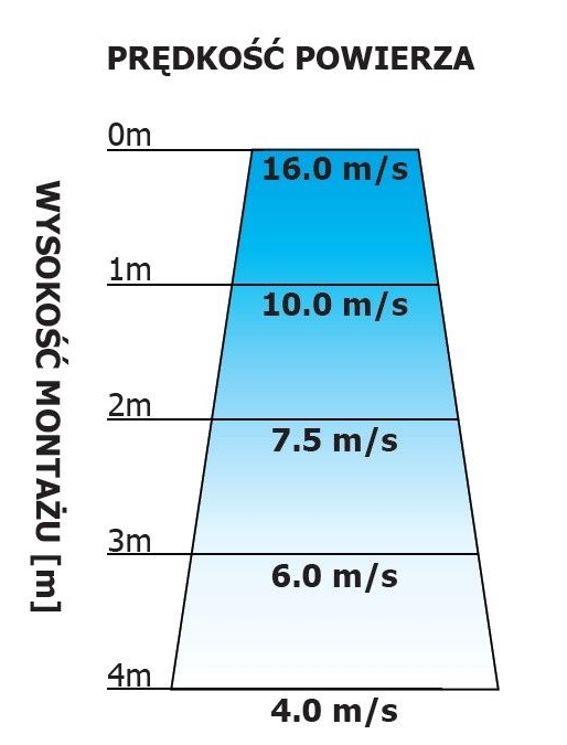 Kurtyna powietrzna Ferono FK150ZS-1025664