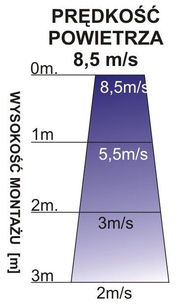 Kurtyna powietrzna elektryczna Ferono FK90E3-1025688