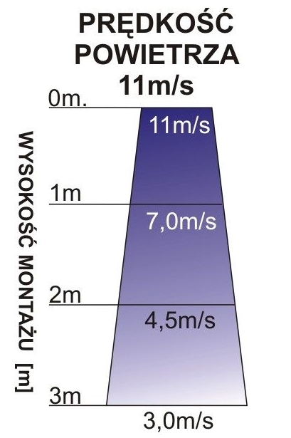 Kurtyna powietrzna wodna Ferono FK90W-1025693