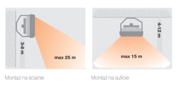 Nagrzewnica wodna Sonniger HEATER CONDENS CR3 MAX-1028531