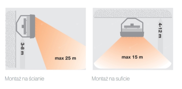 Nagrzewnica wodna Sonniger HEATER CONDENS CR3 MAX-1028531