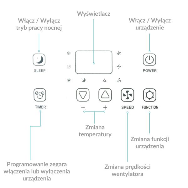 Klimatyzator przenośny Fral Super Cool FSC16.2SC Wi-Fi-1030563
