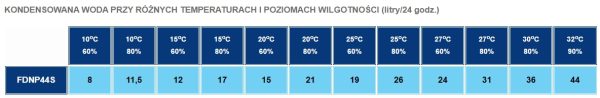 Osuszacz kondensacyjny Fral FDNP44S-1032478