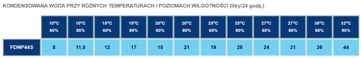 Osuszacz kondensacyjny Fral FDNP44S-1032478
